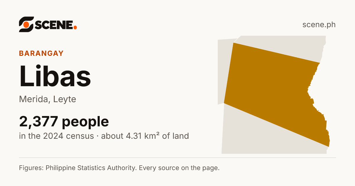 Libas, Merida, barangay: 2,377 people in the 2024 census