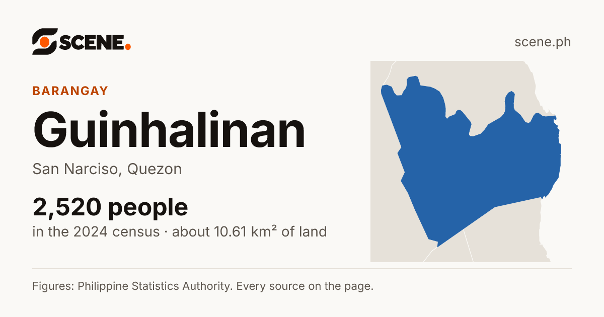 Guinhalinan, San Narciso, barangay: 2,520 people in the 2024 census