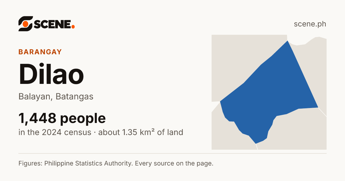 Dilao, Balayan, barangay: 1,448 people in the 2024 census
