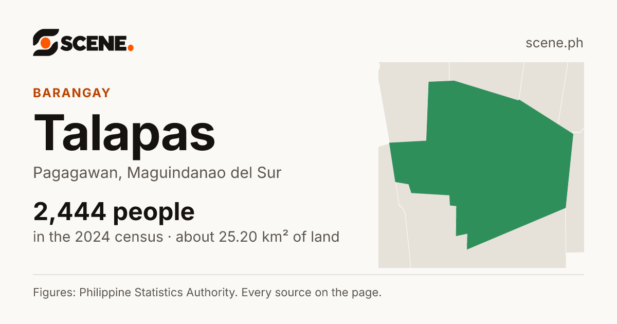 Talapas, Pagagawan, barangay: 2,444 people in the 2024 census