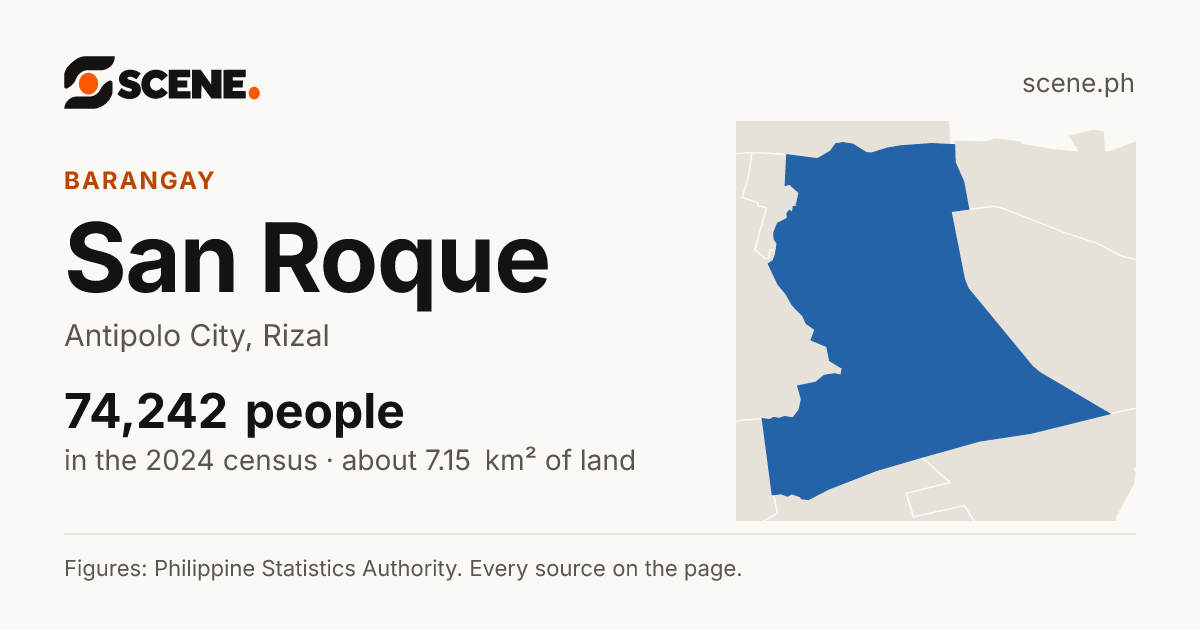 San Roque, Antipolo City, barangay: 74,242 people in the 2024 census