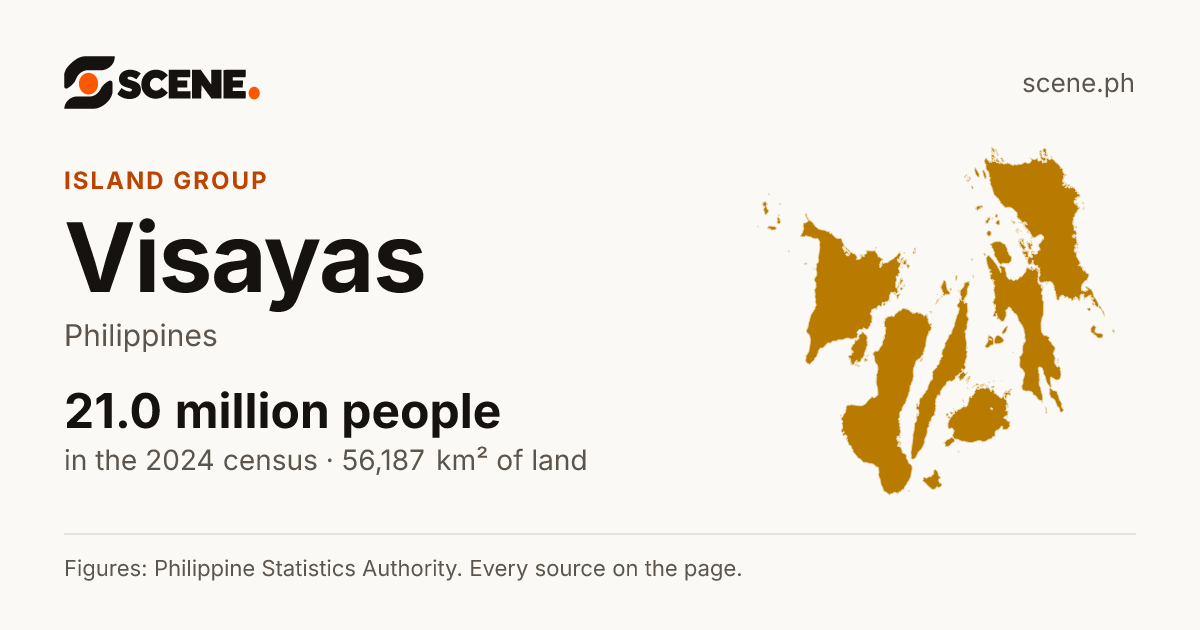 Visayas, an island group of the Philippines: 21,033,659 people in the 2024 census