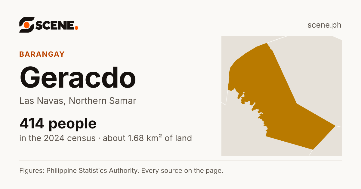 Geracdo, Las Navas, barangay: 414 people in the 2024 census