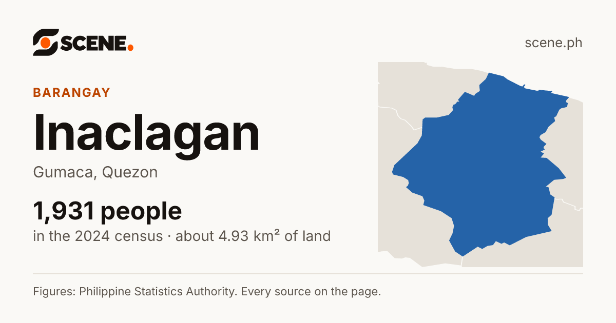 Inaclagan, Gumaca, barangay: 1,931 people in the 2024 census