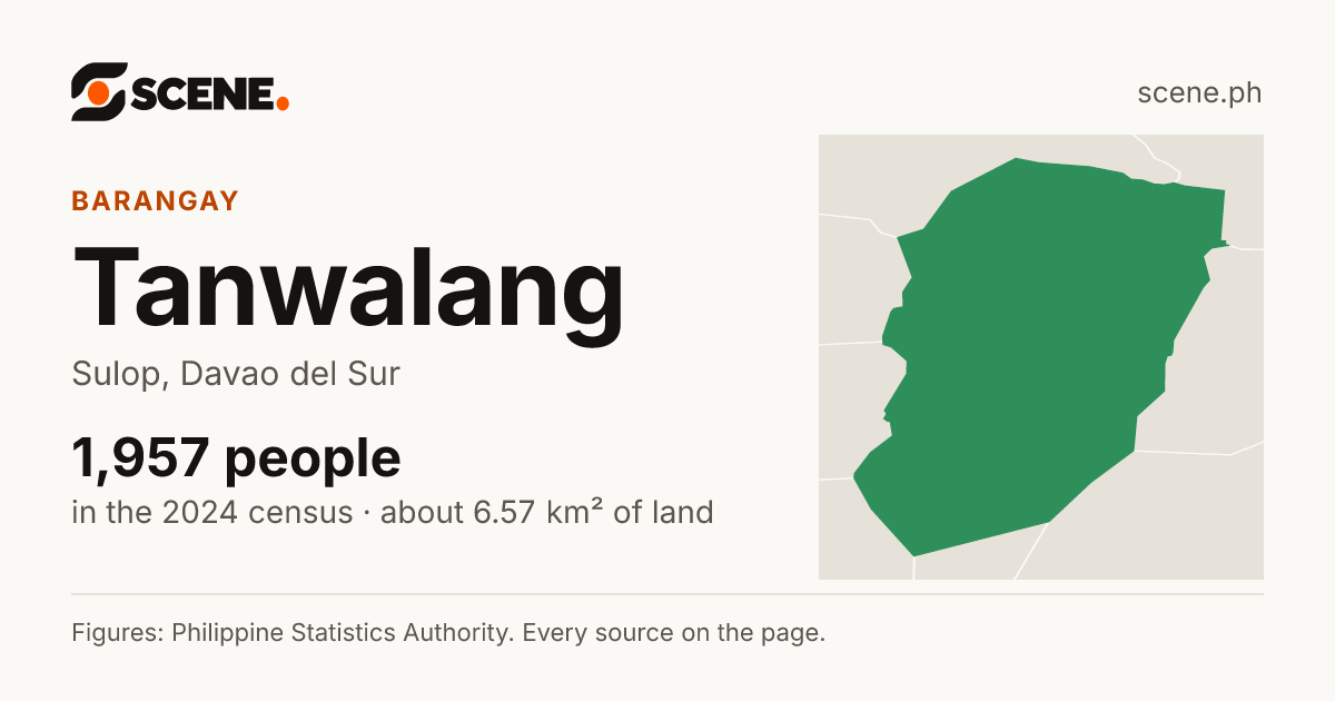 Tanwalang, Sulop, barangay: 1,957 people in the 2024 census