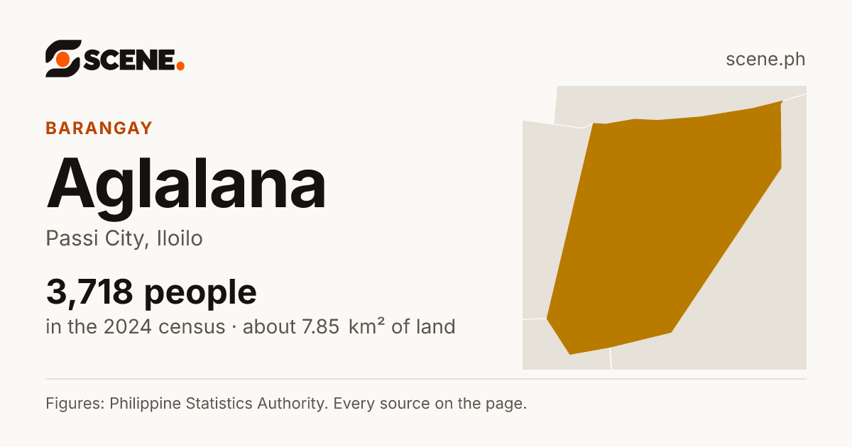 Aglalana, Passi City, barangay: 3,718 people in the 2024 census
