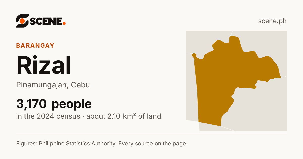 Rizal, Pinamungajan, barangay: 3,170 people in the 2024 census