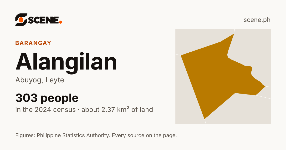 Alangilan, Abuyog, barangay: 303 people in the 2024 census