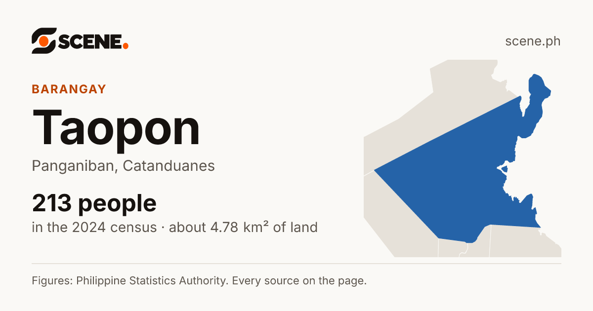 Taopon, Panganiban, barangay: 213 people in the 2024 census
