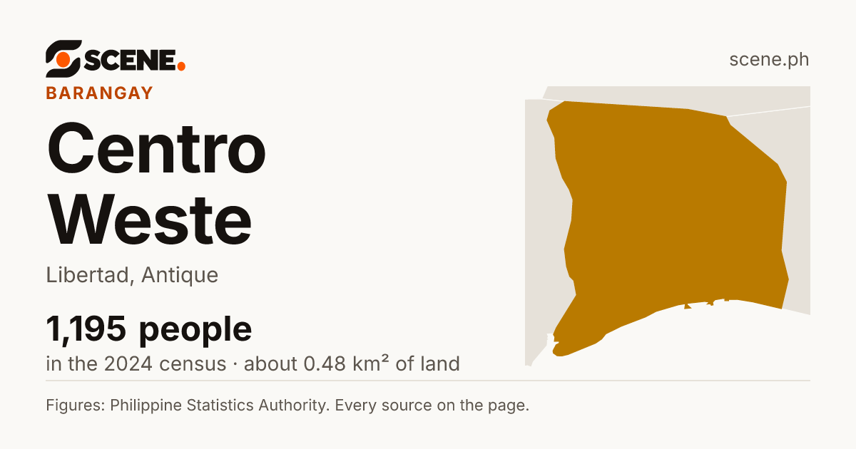 Centro Weste, Libertad, barangay: 1,195 people in the 2024 census