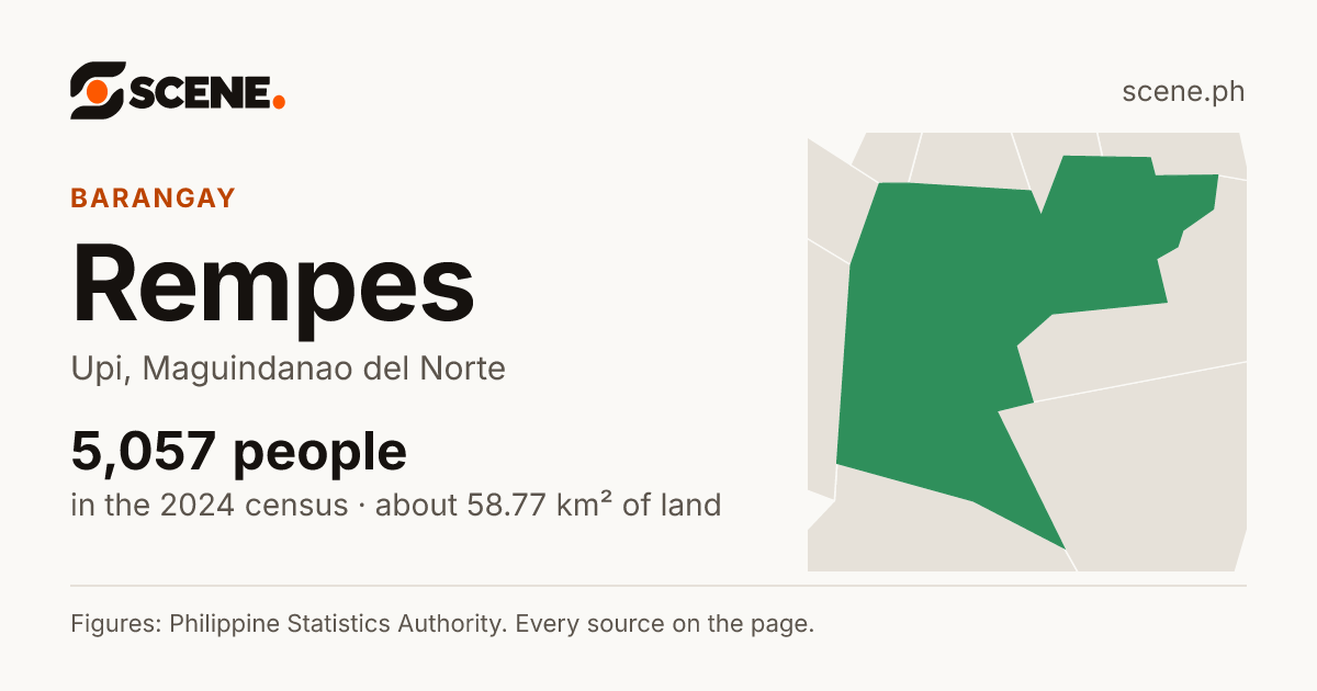Rempes, Upi, barangay: 5,057 people in the 2024 census