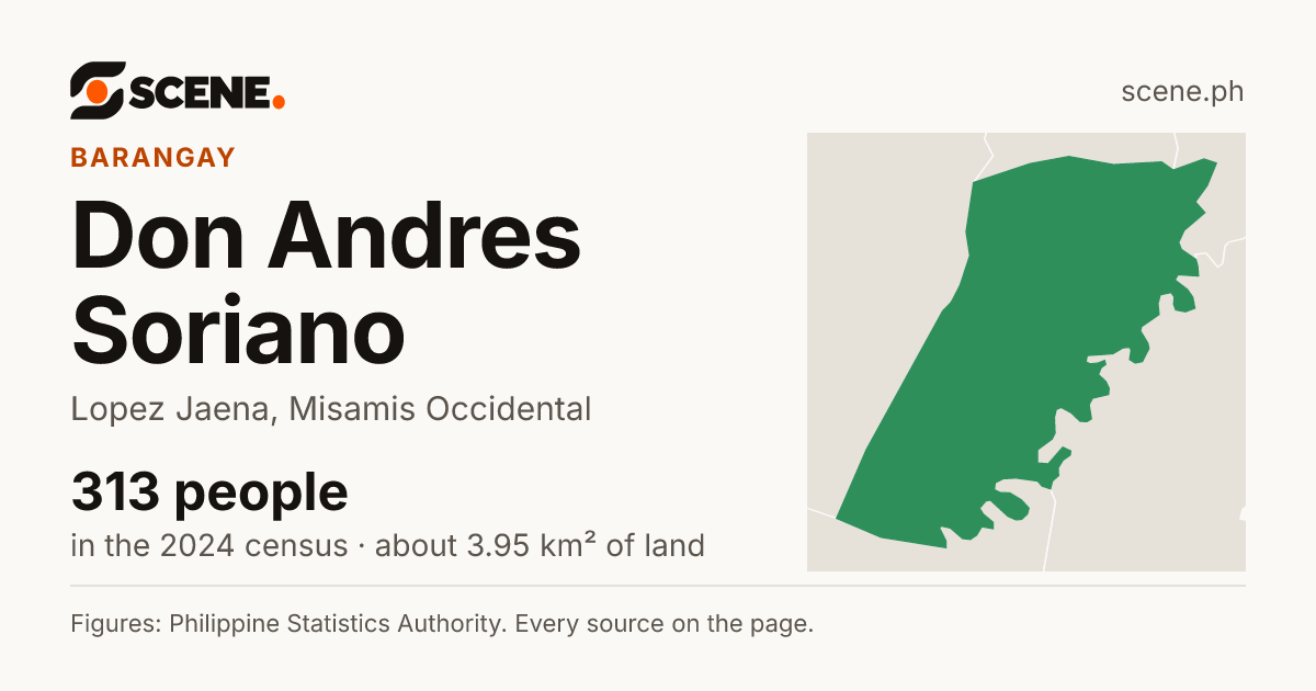 Don Andres Soriano, Lopez Jaena, barangay: 313 people in the 2024 census