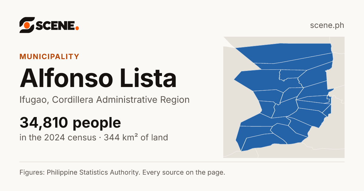Alfonso Lista, Ifugao, municipality: 34,810 people in the 2024 census
