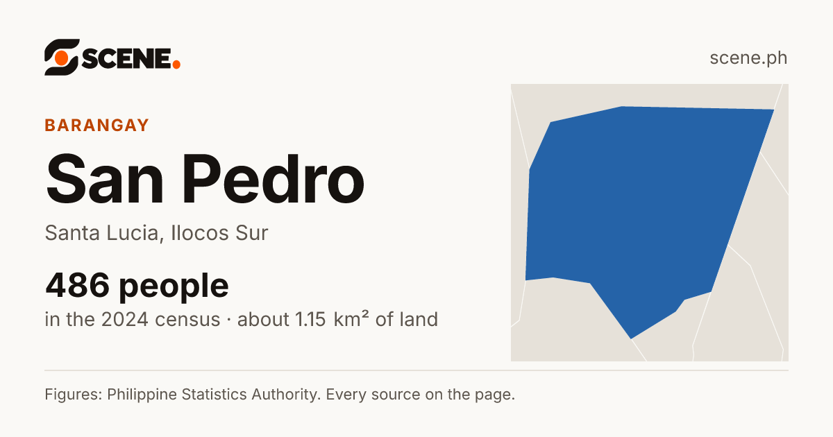 San Pedro, Santa Lucia, barangay: 486 people in the 2024 census