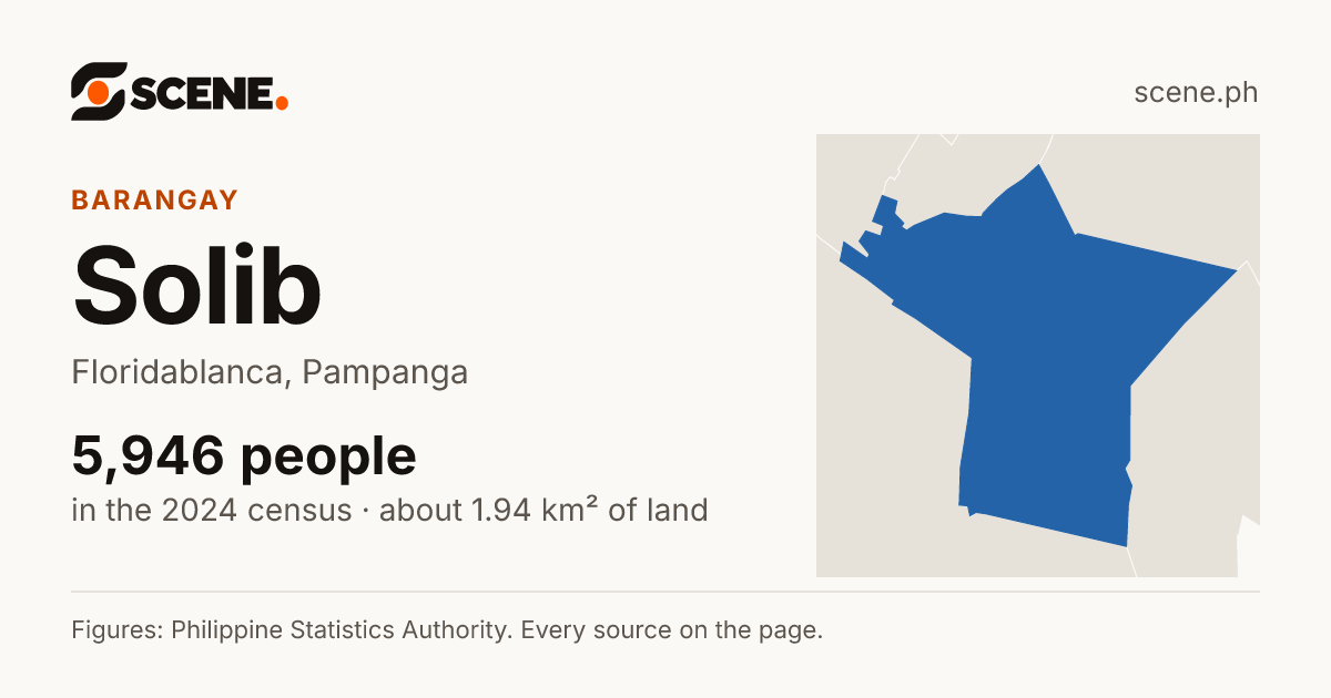 Solib, Floridablanca, barangay: 5,946 people in the 2024 census