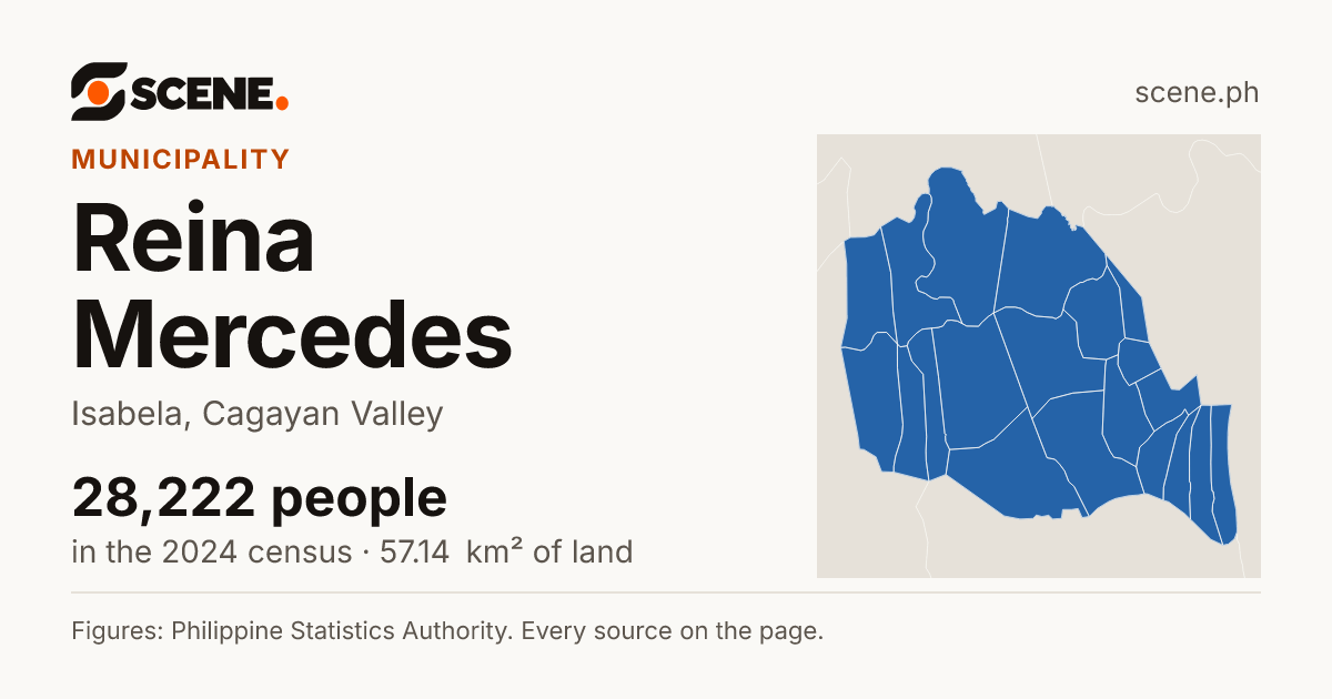 Reina Mercedes, Isabela, municipality: 28,222 people in the 2024 census