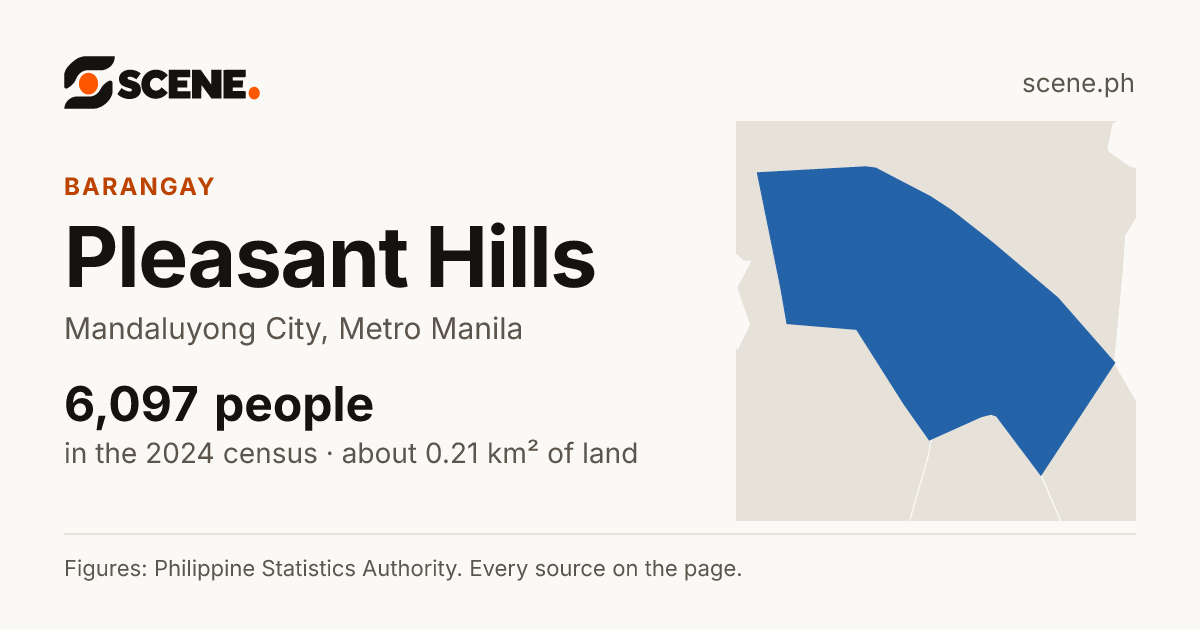 Pleasant Hills, Mandaluyong City, barangay: 6,097 people in the 2024 census
