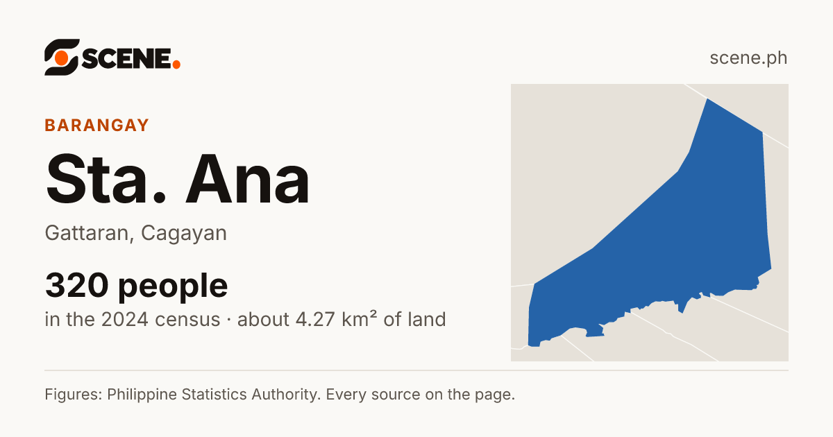 Sta. Ana, Gattaran, barangay: 320 people in the 2024 census