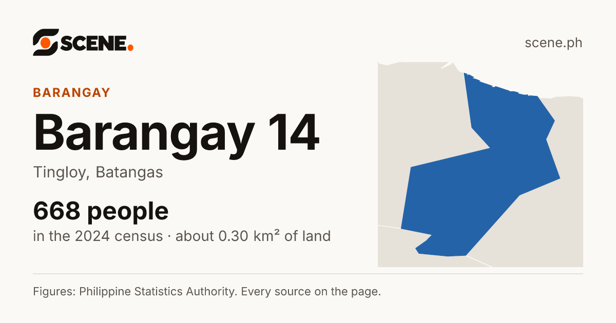 Barangay 14, Tingloy, barangay: 668 people in the 2024 census
