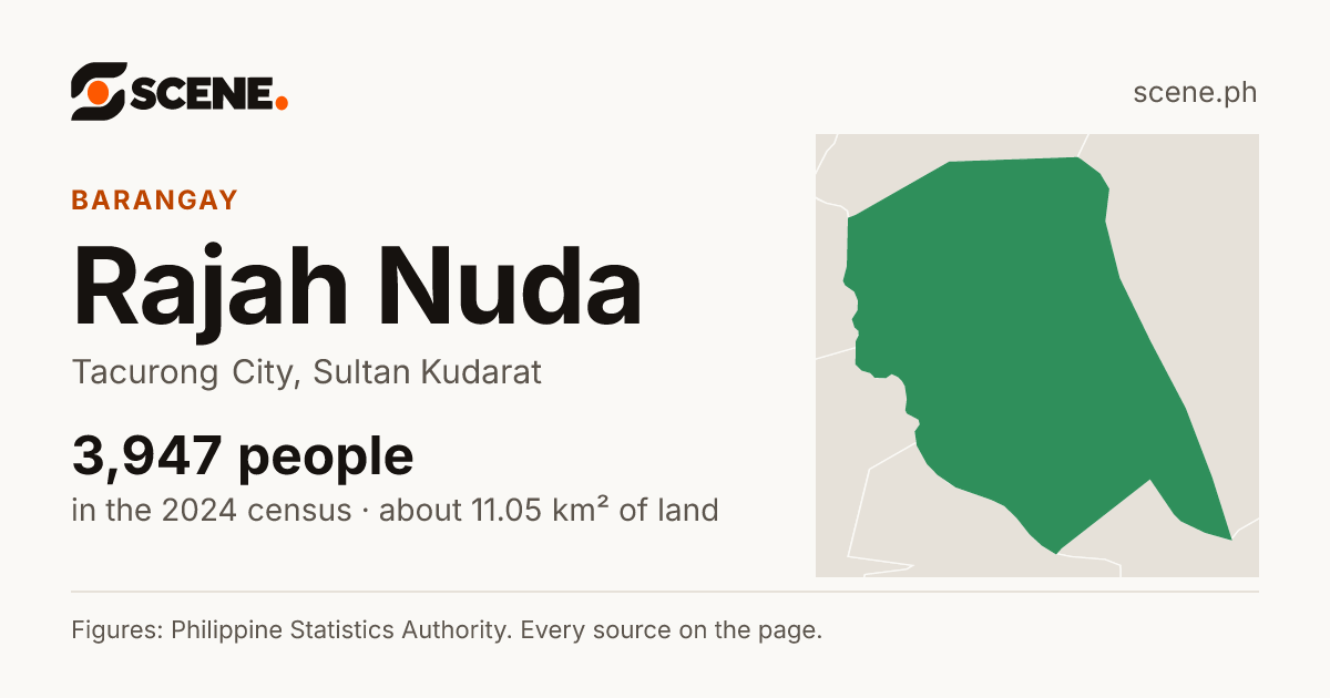 Rajah Nuda, Tacurong City, barangay: 3,947 people in the 2024 census
