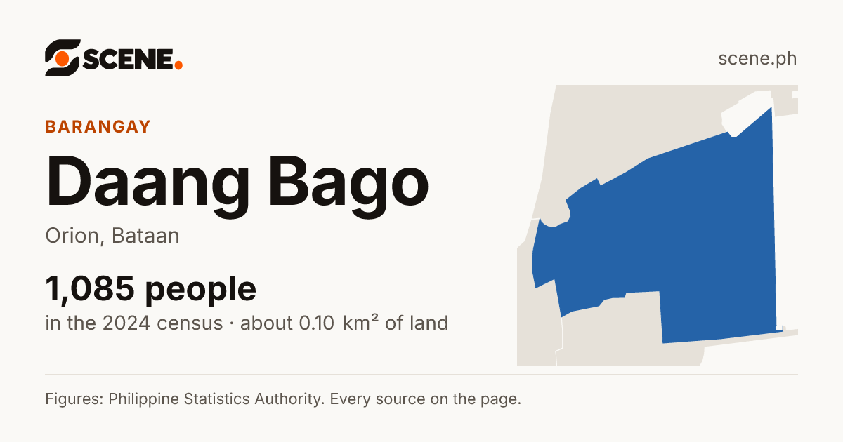 Daang Bago, Orion, barangay: 1,085 people in the 2024 census