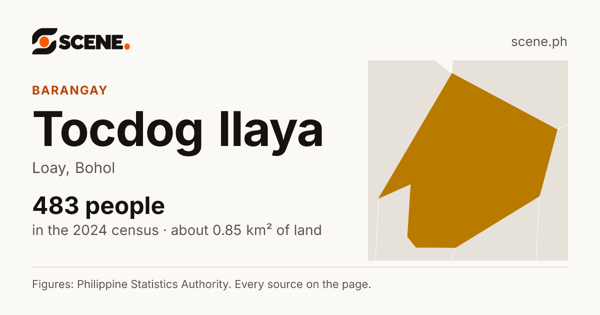 Tocdog Ilaya, Loay, barangay: 483 people in the 2024 census