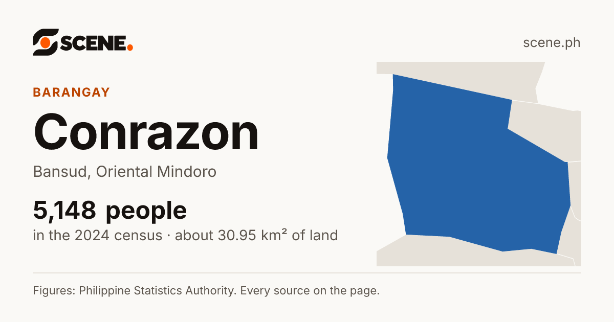 Conrazon, Bansud, barangay: 5,148 people in the 2024 census