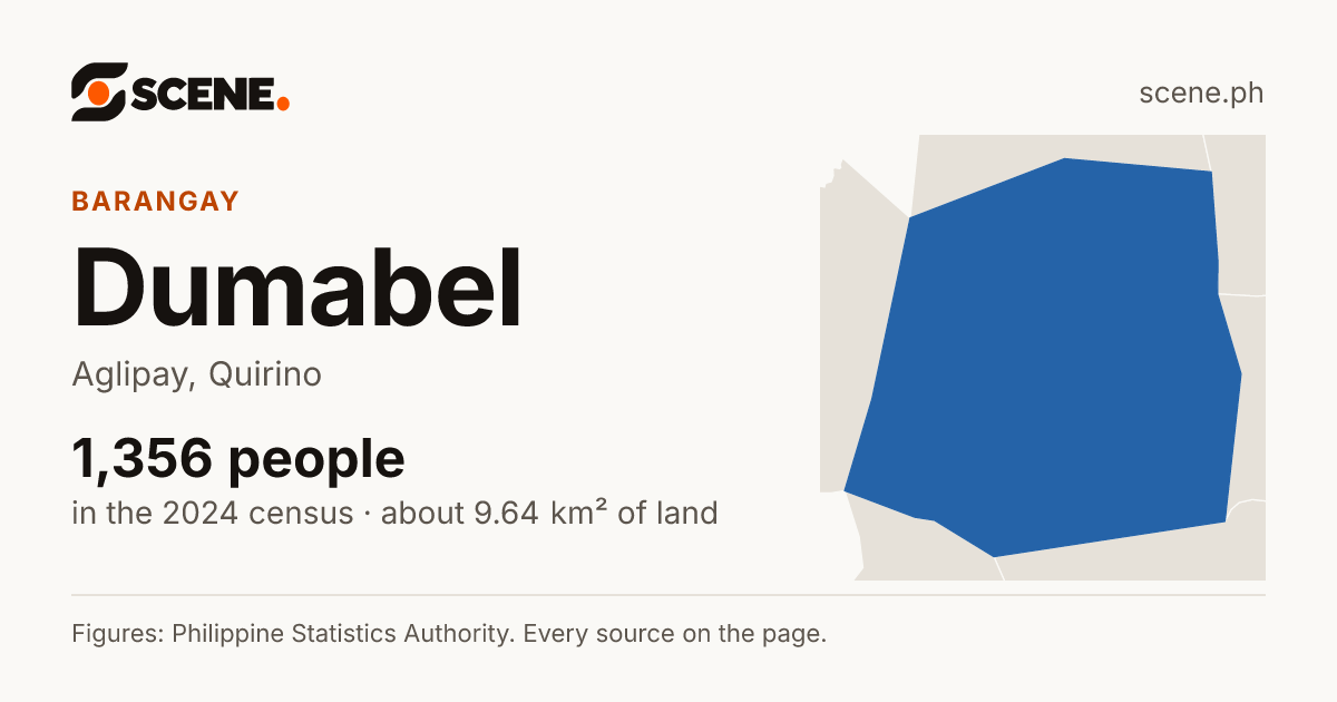 Dumabel, Aglipay, barangay: 1,356 people in the 2024 census