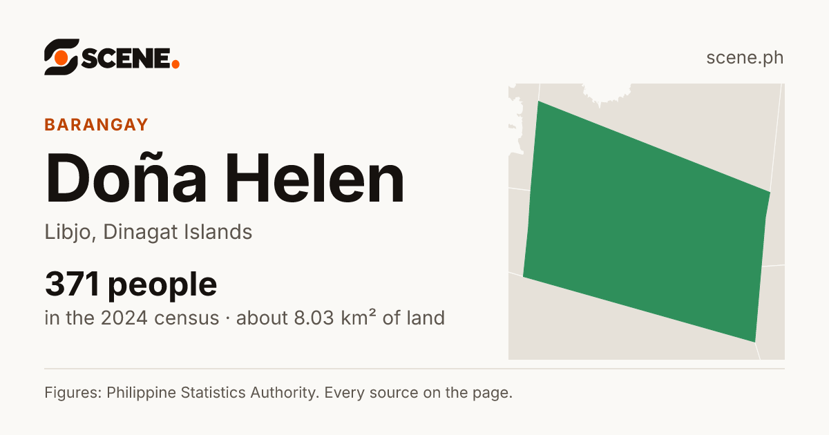 Doña Helen, Libjo, barangay: 371 people in the 2024 census