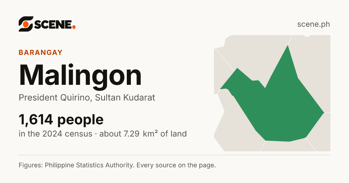 Malingon, President Quirino, barangay: 1,614 people in the 2024 census
