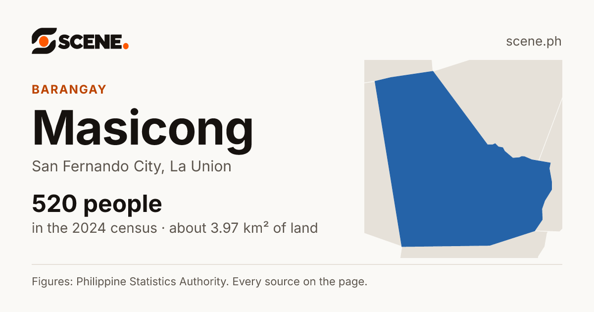 Masicong, San Fernando City, barangay: 520 people in the 2024 census