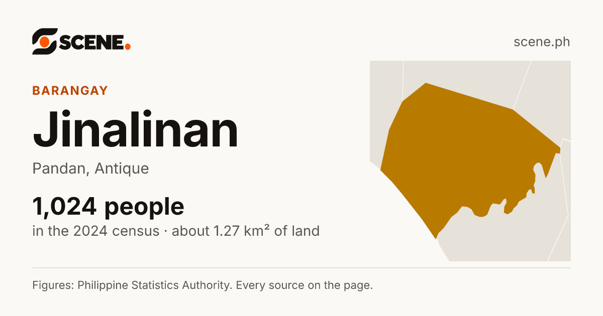 Jinalinan, Pandan, barangay: 1,024 people in the 2024 census