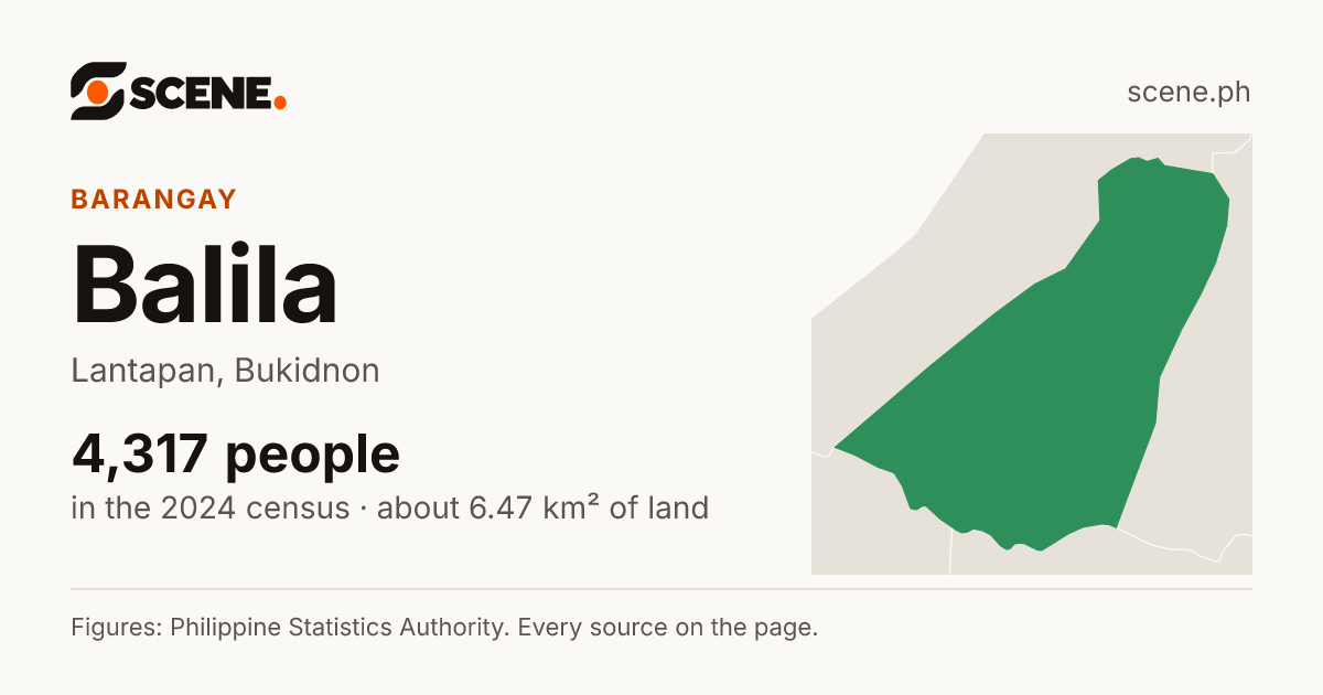 Balila, Lantapan, barangay: 4,317 people in the 2024 census