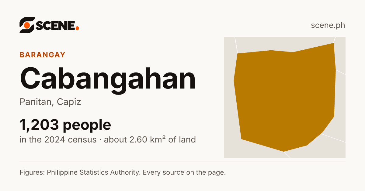Cabangahan, Panitan, barangay: 1,203 people in the 2024 census