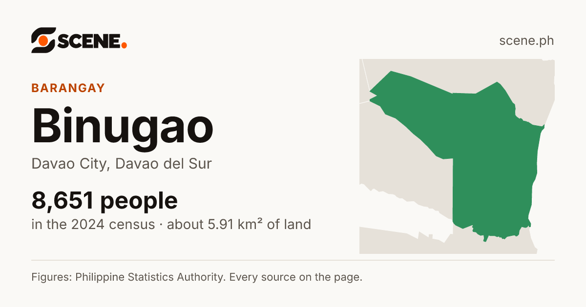 Binugao, Davao City, barangay: 8,651 people in the 2024 census