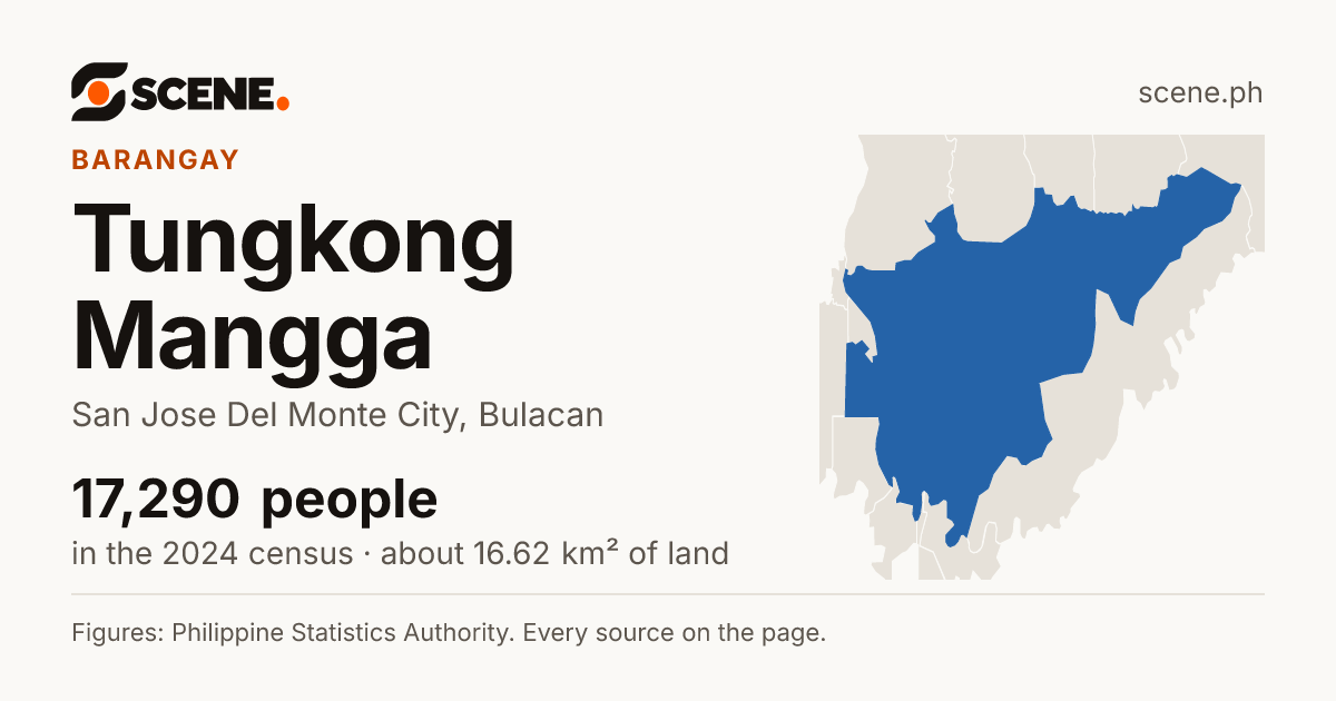 Tungkong Mangga, San Jose Del Monte City, barangay: 17,290 people in the 2024 census