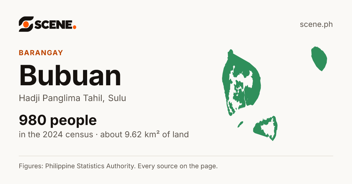 Bubuan, Hadji Panglima Tahil, barangay: 980 people in the 2024 census