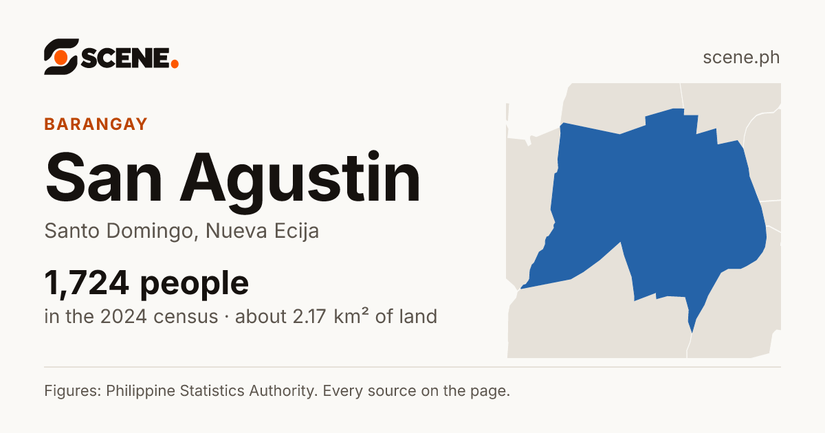 San Agustin, Santo Domingo, barangay: 1,724 people in the 2024 census