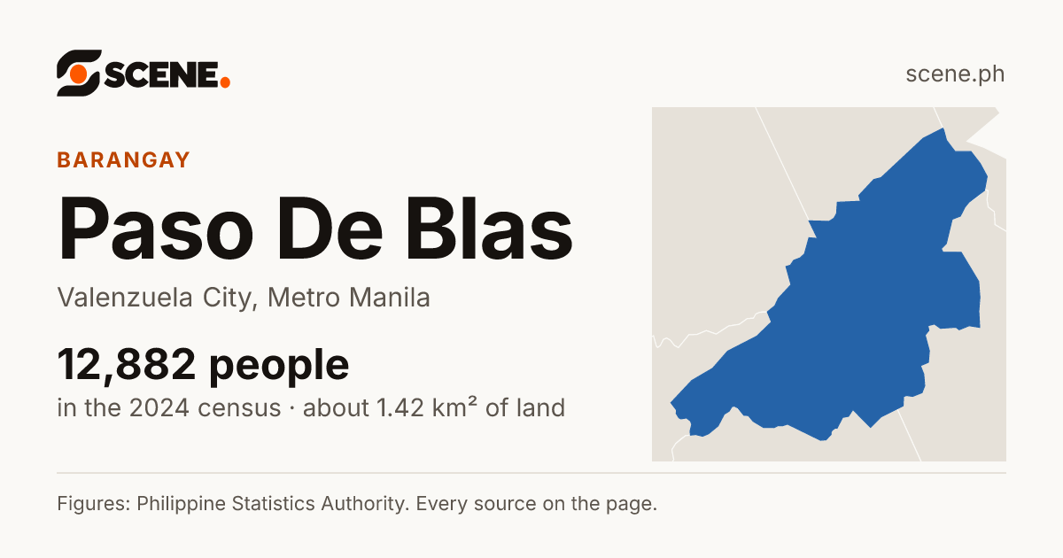 Paso De Blas, Valenzuela City, barangay: 12,882 people in the 2024 census