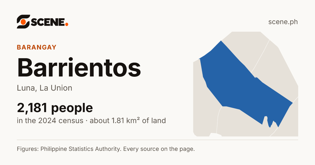Barrientos, Luna, barangay: 2,181 people in the 2024 census