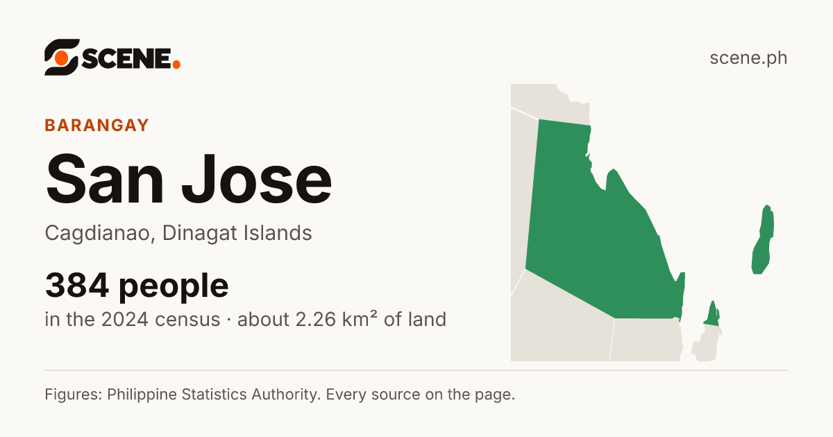 San Jose, Cagdianao, barangay: 384 people in the 2024 census