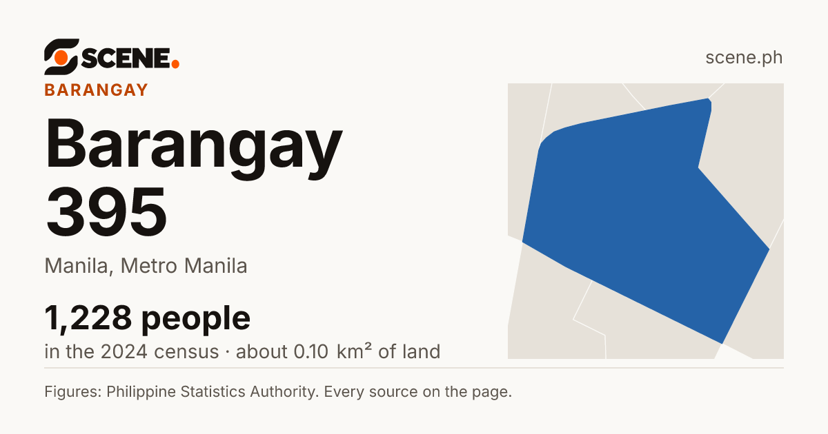 Barangay 395, Manila, barangay: 1,228 people in the 2024 census