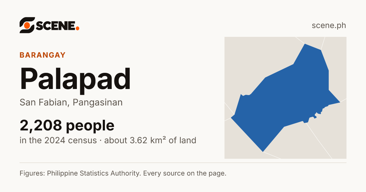 Palapad, San Fabian, barangay: 2,208 people in the 2024 census