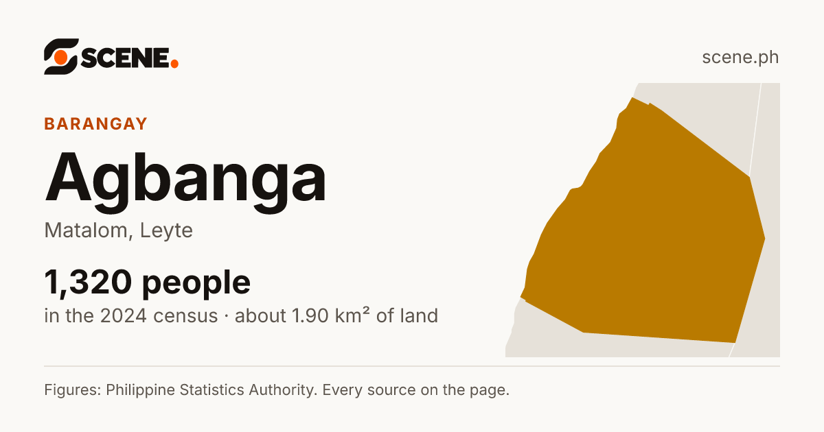 Agbanga, Matalom, barangay: 1,320 people in the 2024 census