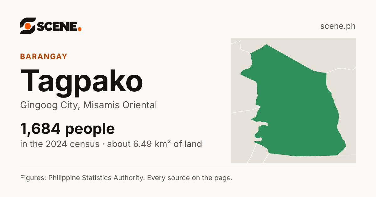 Tagpako, Gingoog City, barangay: 1,684 people in the 2024 census