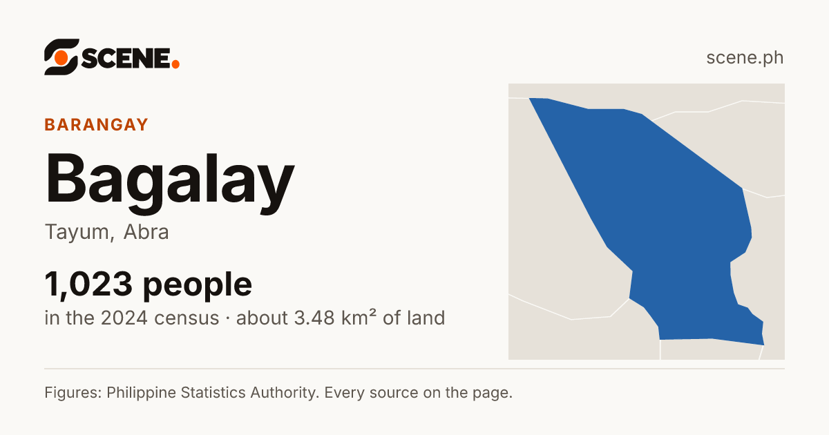 Bagalay, Tayum, barangay: 1,023 people in the 2024 census