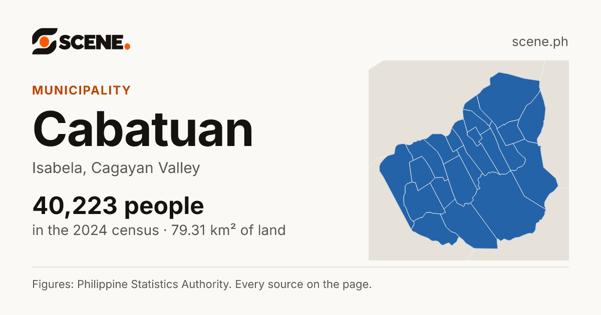 Cabatuan, Isabela, municipality: 40,223 people in the 2024 census