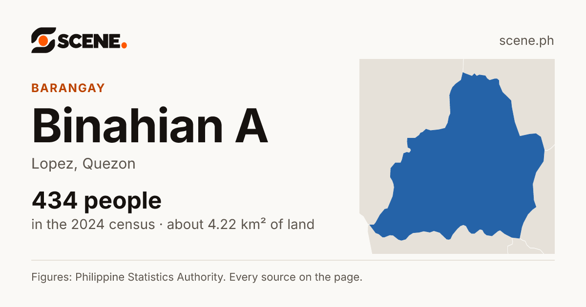 Binahian A, Lopez, barangay: 434 people in the 2024 census