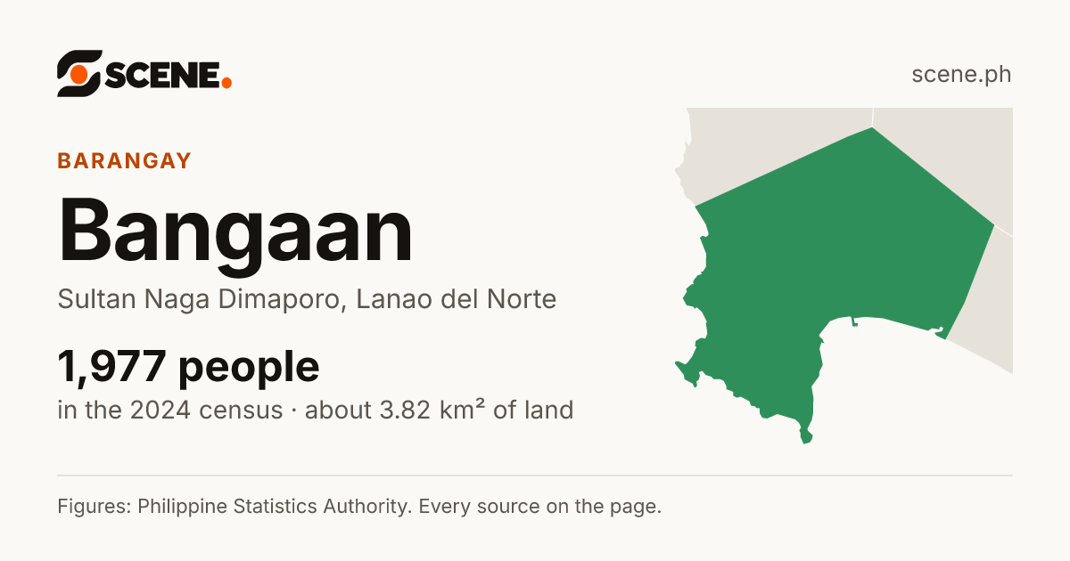 Bangaan, Sultan Naga Dimaporo, barangay: 1,977 people in the 2024 census