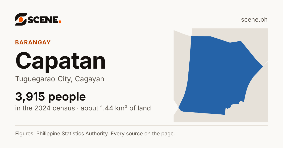 Capatan, Tuguegarao City, barangay: 3,915 people in the 2024 census
